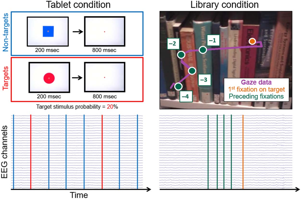 Capturing Cognitive Events Embedded in the Real World image