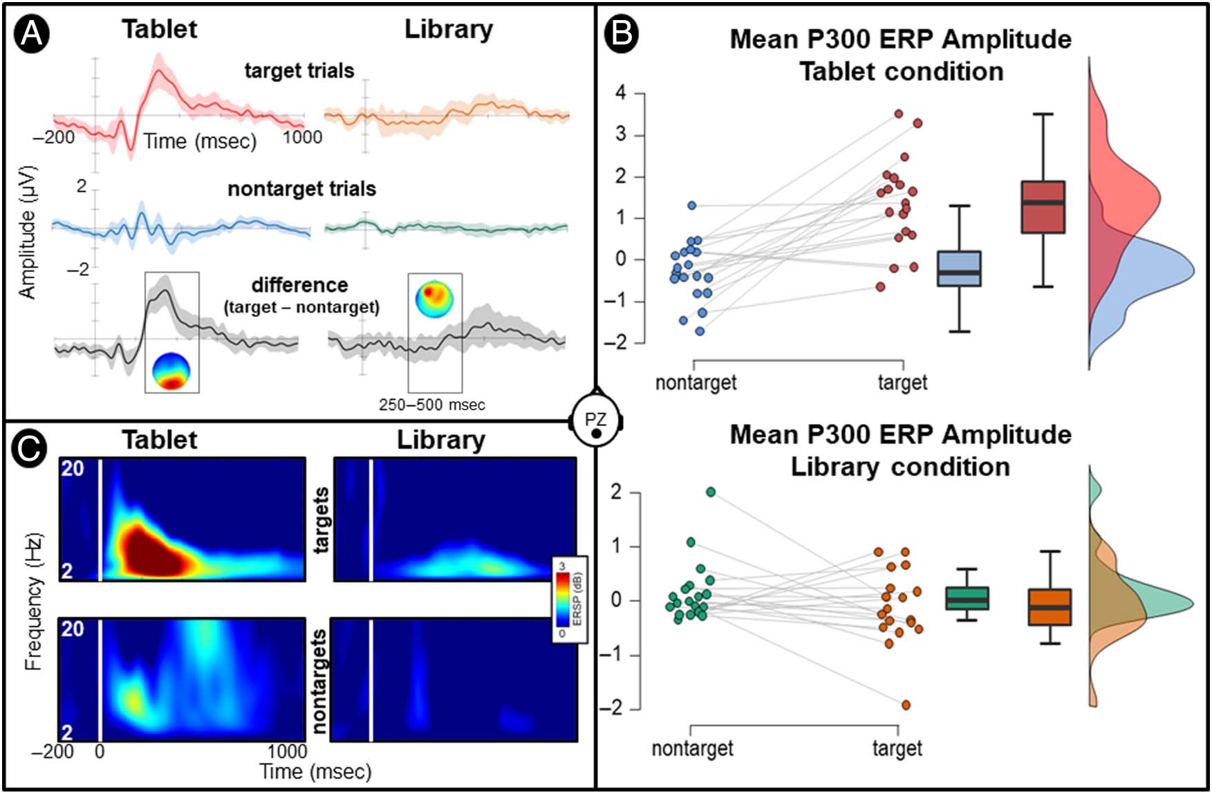 Capturing Cognitive Events Embedded in the Real World image