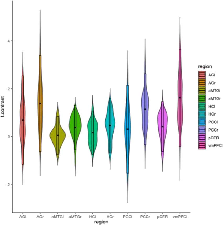 Temporal Organization of Episodic and Experience-near image