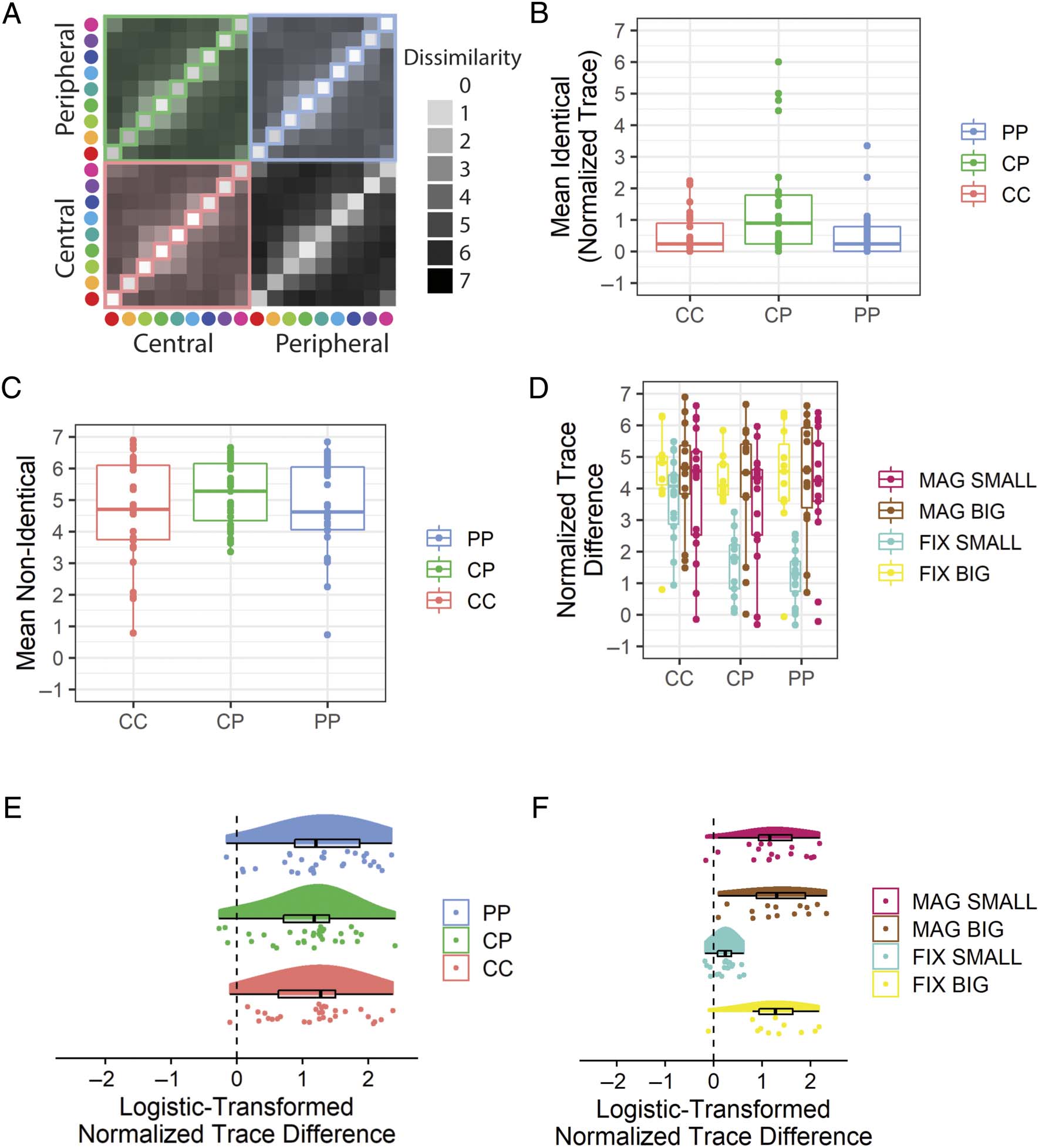 Are Color Experiences the Same across the Visual Field? imagen