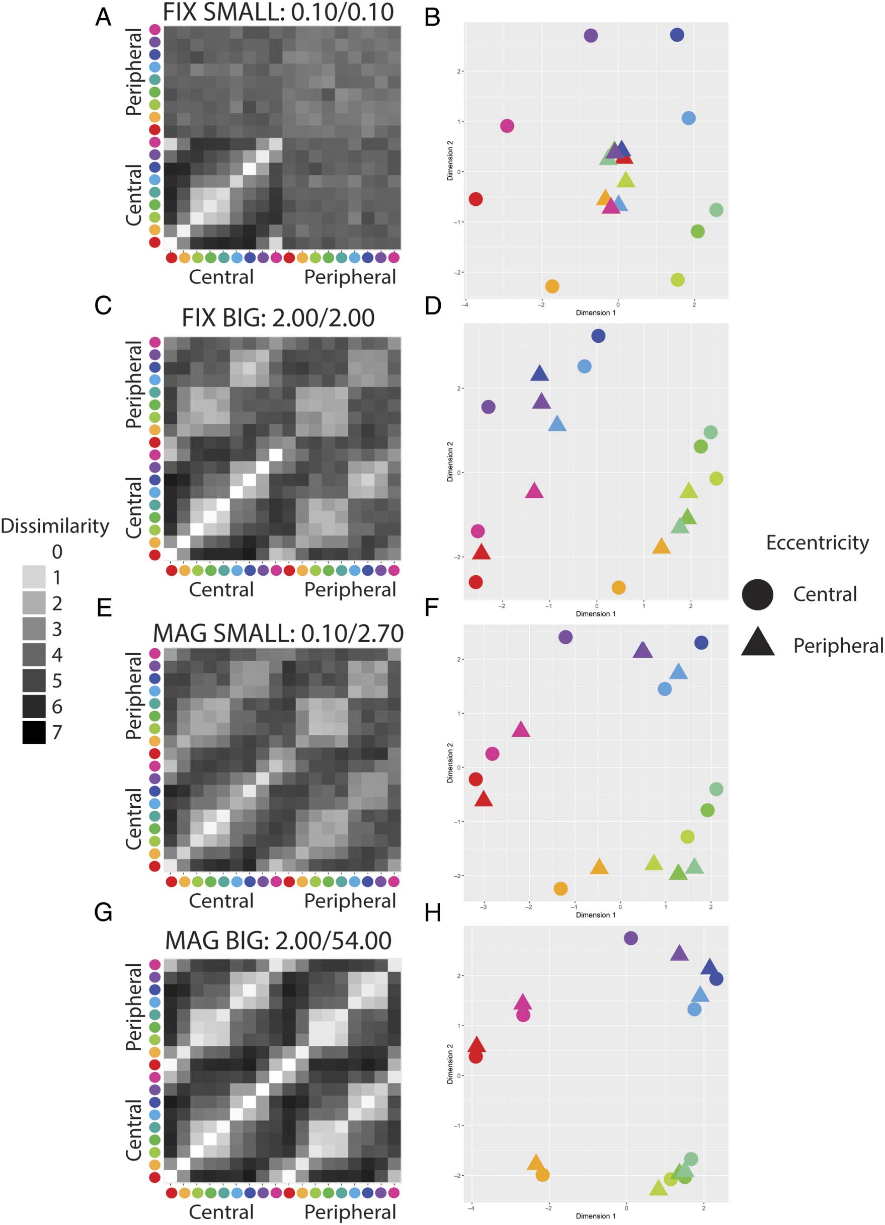 Are Color Experiences the Same across the Visual Field? imagen