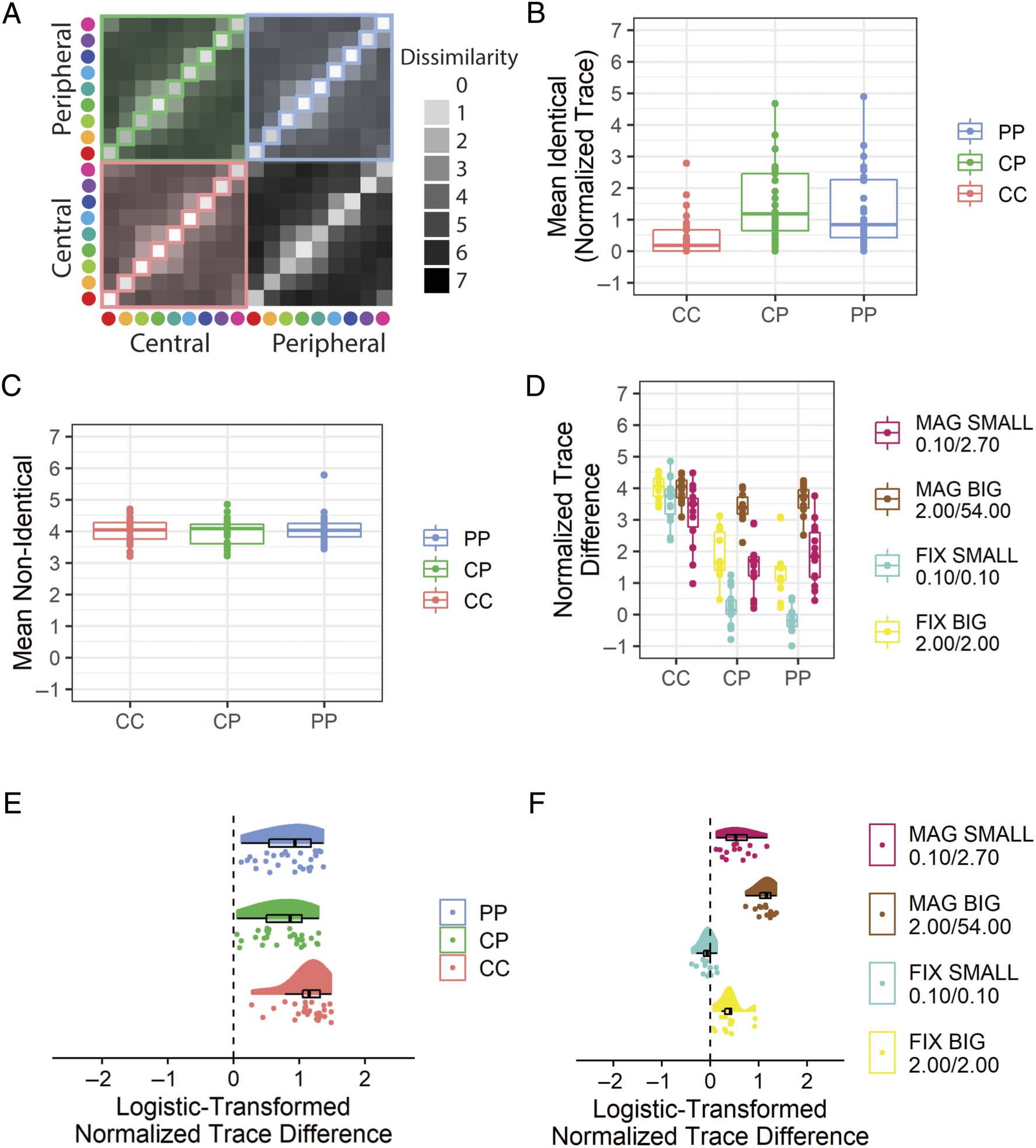 Are Color Experiences the Same across the Visual Field? imagen