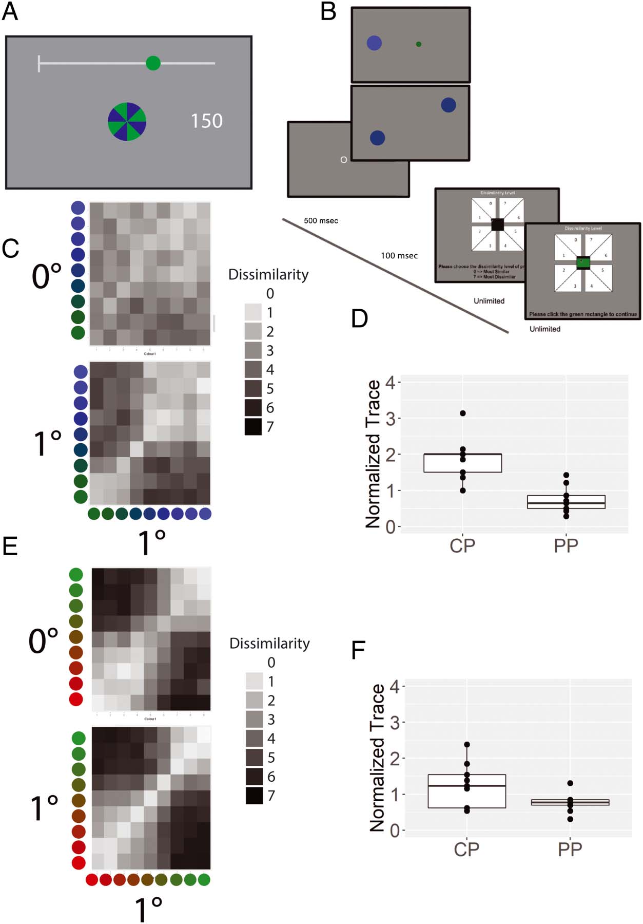 Are Color Experiences the Same across the Visual Field? imagen