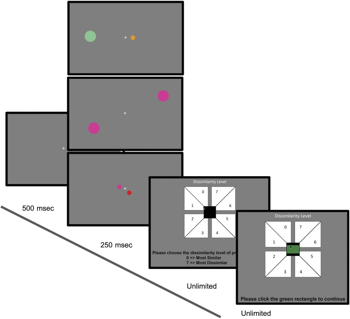 Are Color Experiences the Same across the Visual Field? imagen