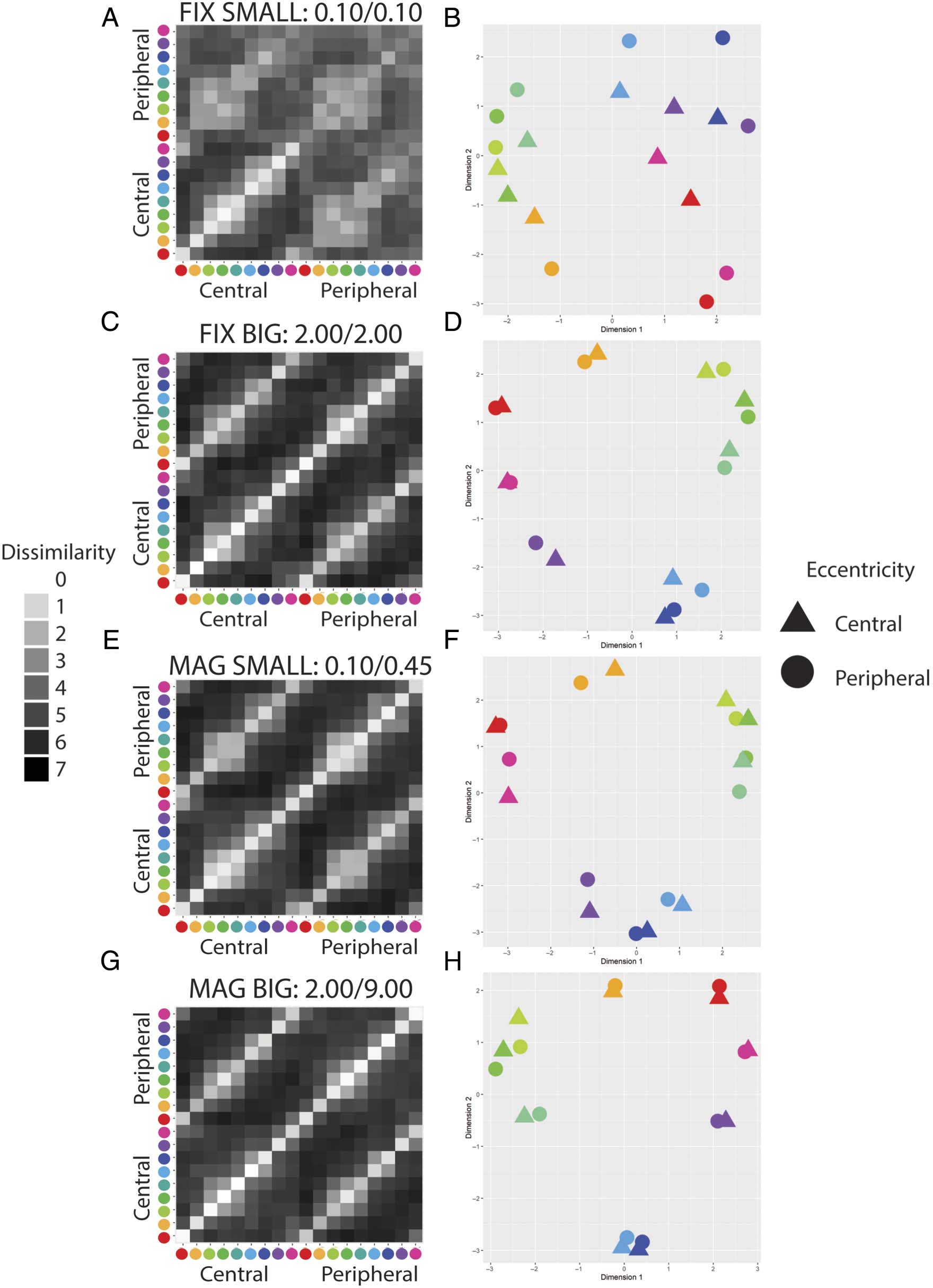 Are Color Experiences the Same across the Visual Field? imagen