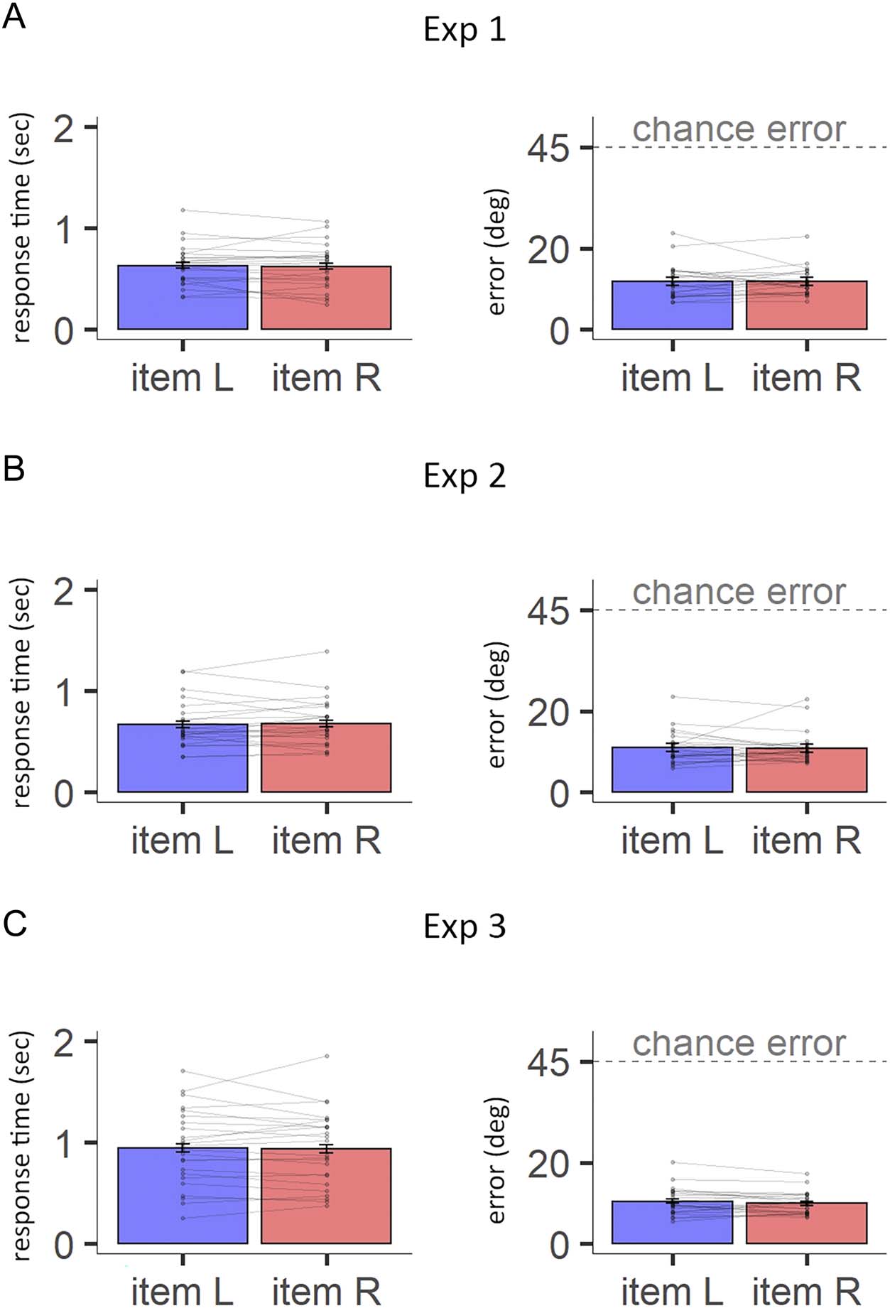 Heading Direction Tracks Internally Directed Selective image