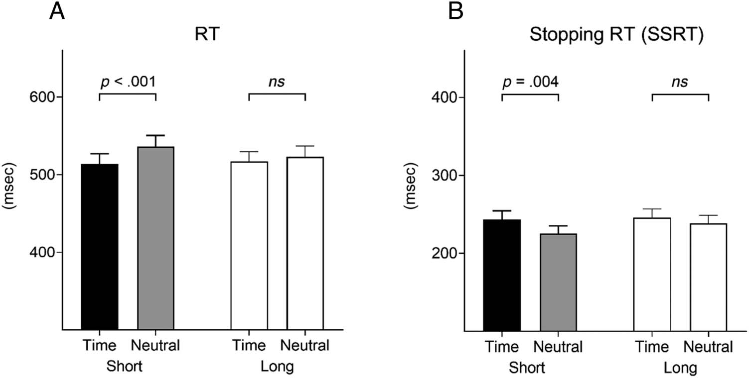 No me detengas ahora: Neural Underpinnings of Increased image