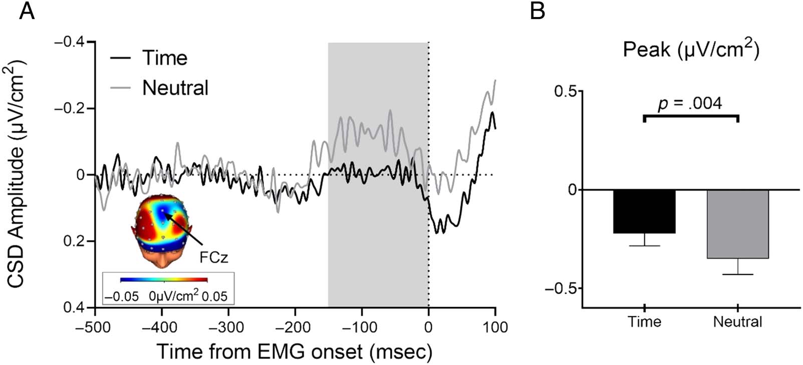 No me detengas ahora: Neural Underpinnings of Increased image