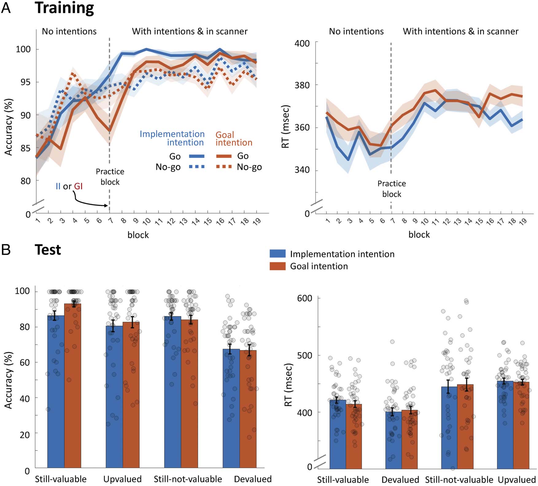 Can the Brain Strategically Go on Automatic Pilot? image