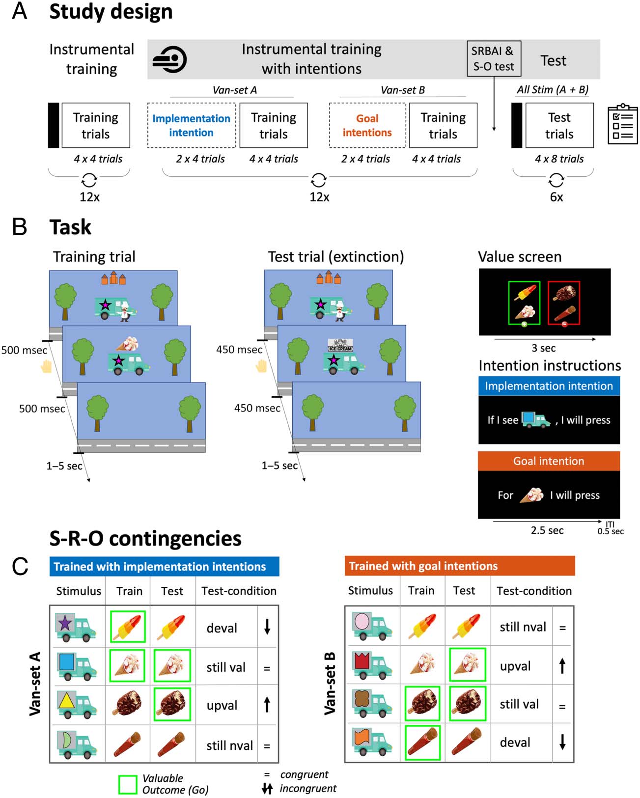 Can the Brain Strategically Go on Automatic Pilot? image