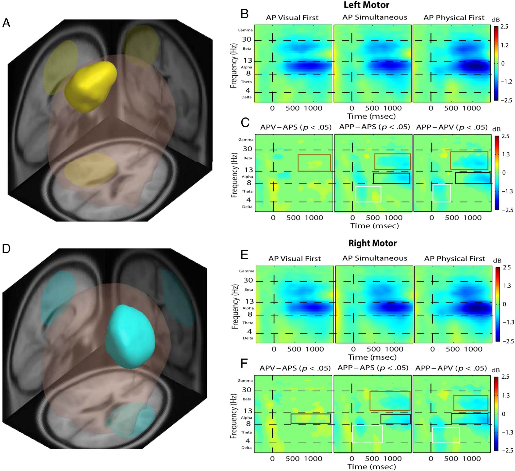 Stimulus Onset Asynchrony Affects Weighting-related image