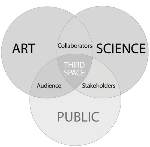 Emergent Knowledge in the image