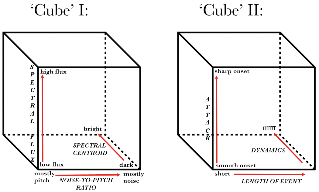 Composing with Multidimensional image