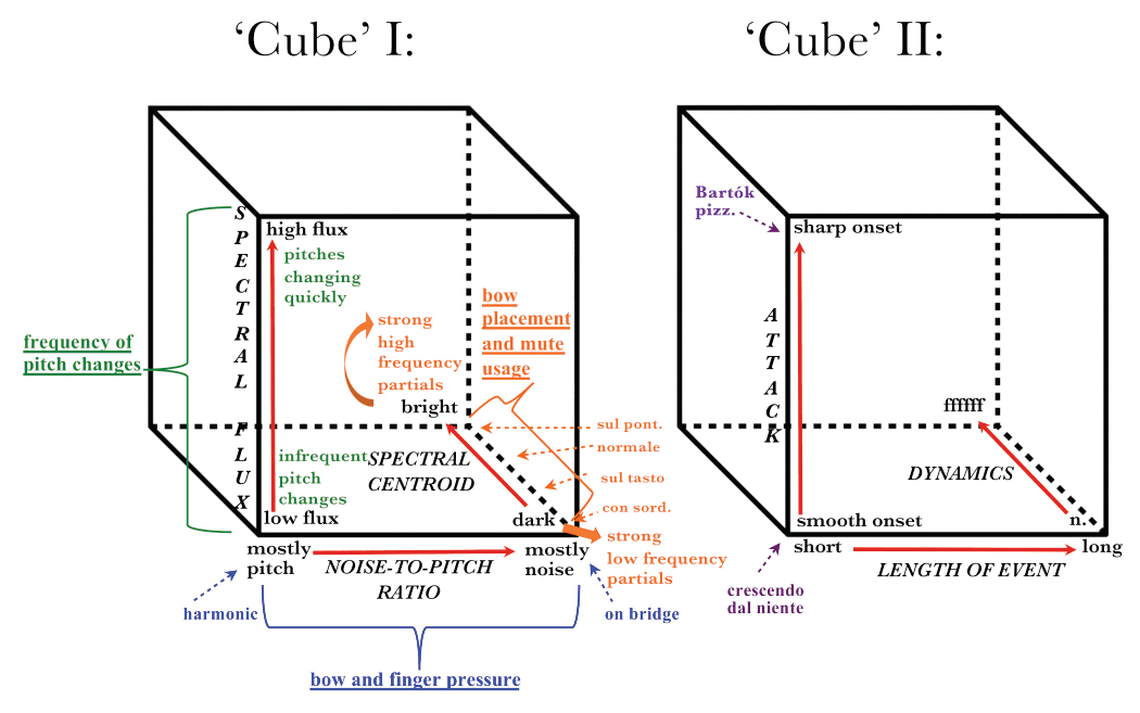 Composing with Multidimensional image