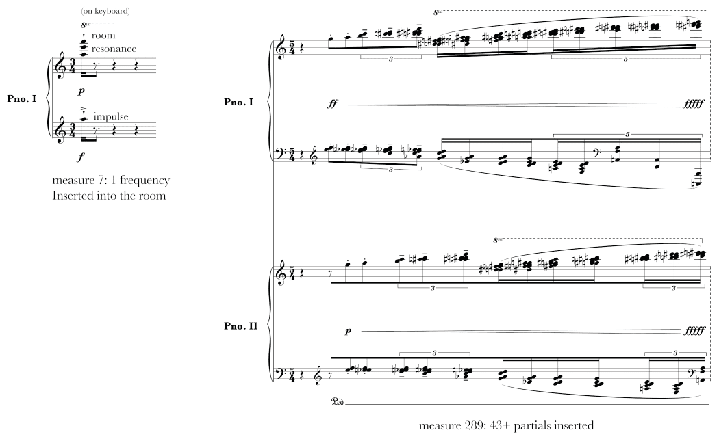 Composing with Multidimensional image