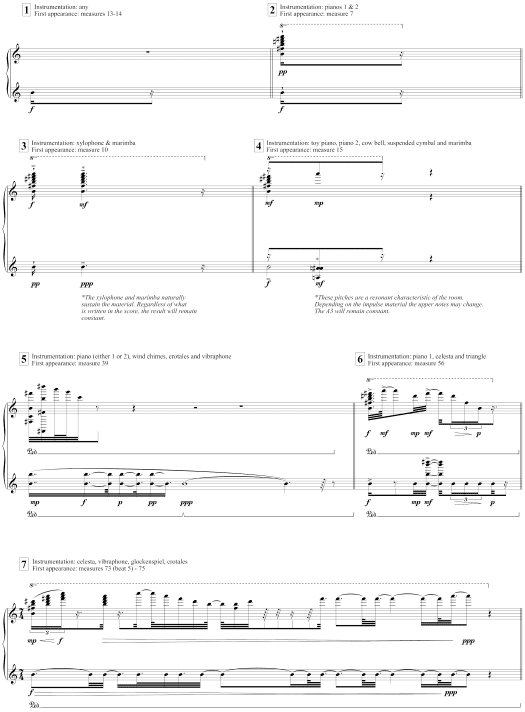 Composing with Multidimensional image