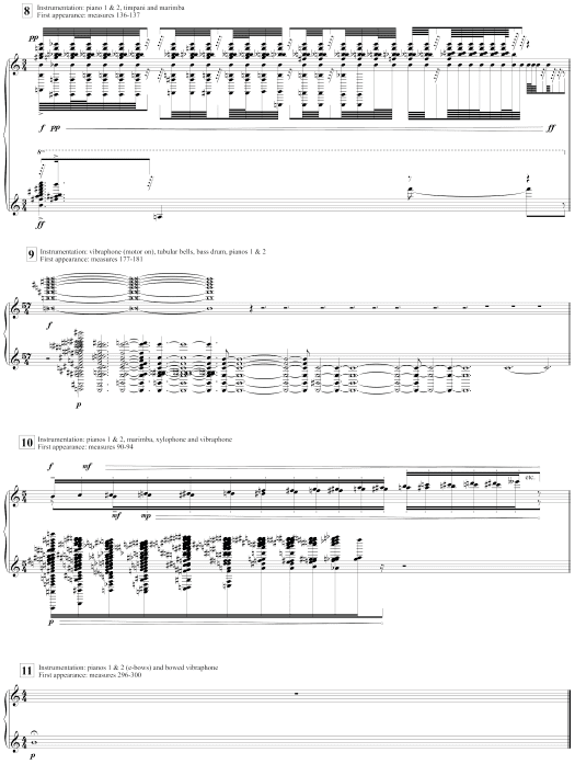 Composing with Multidimensional image