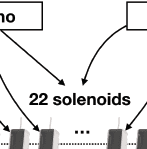 Study in three phases image