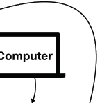 Study in three phases image