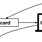 Study in three phases image