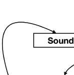 Study in three phases image