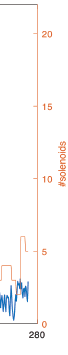 Study in three phases image