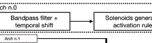 Study in three phases image