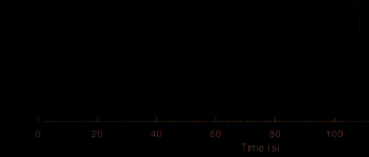 Study in three phases image