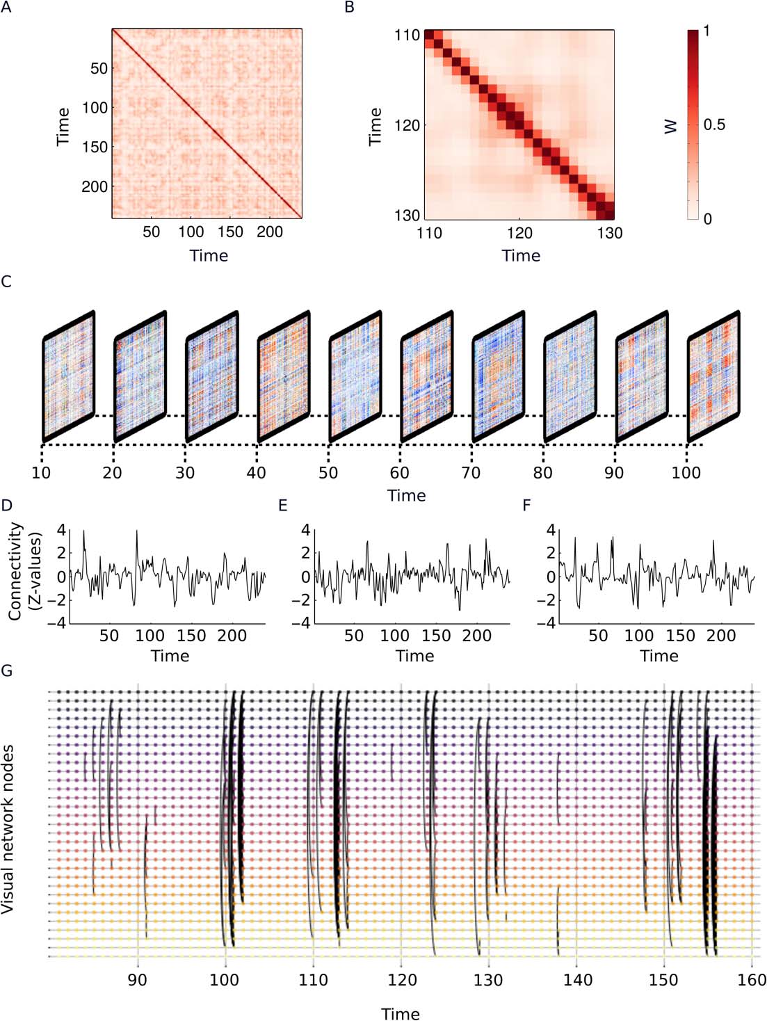 METHODS image