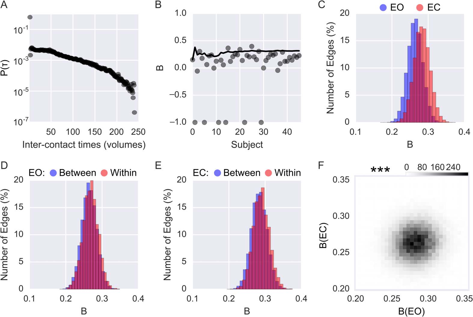 METHODS image