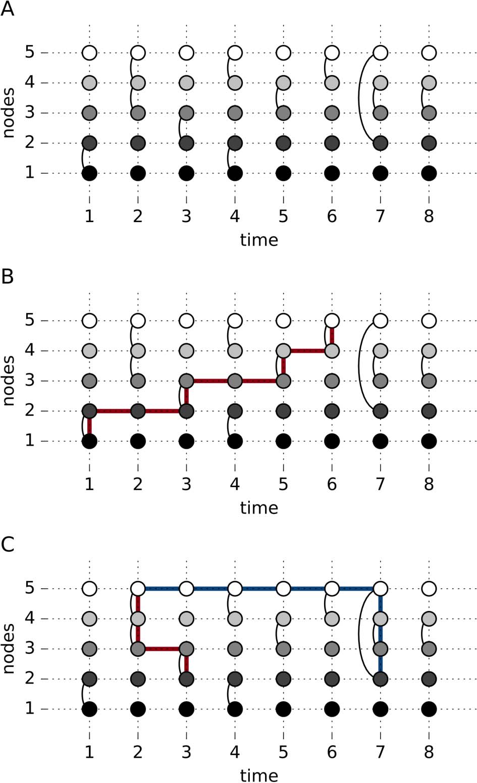 METHODS image