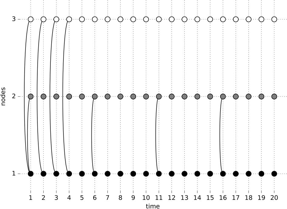 METHODS image