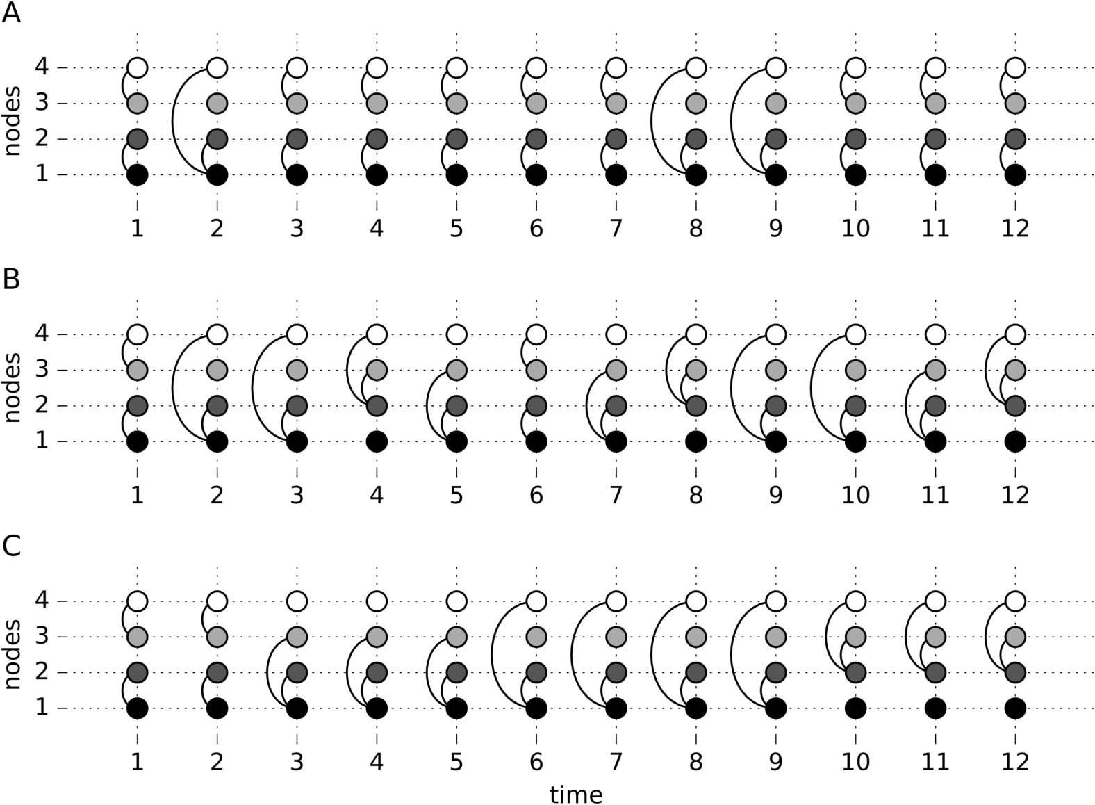 METHODS image