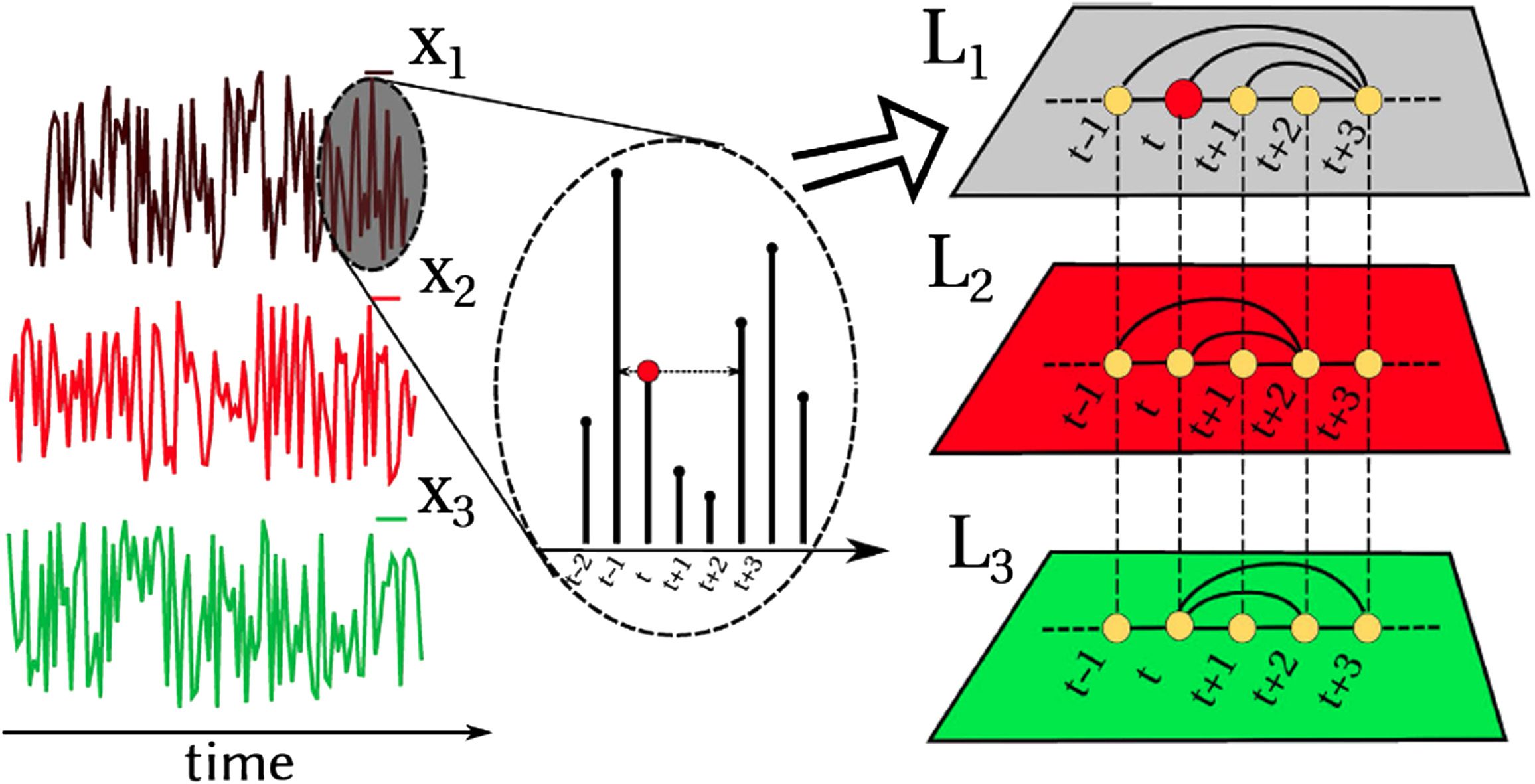 METHODS image