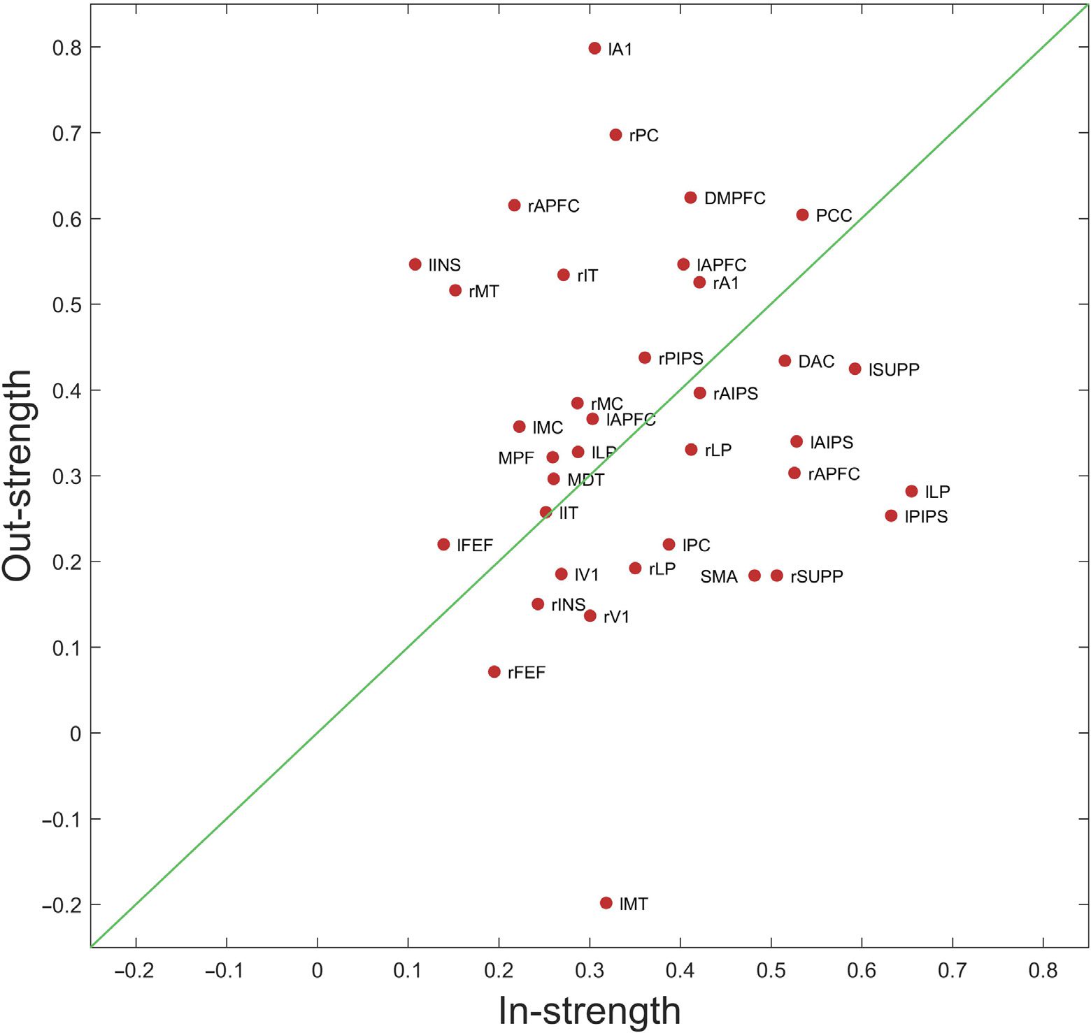 METHODS image