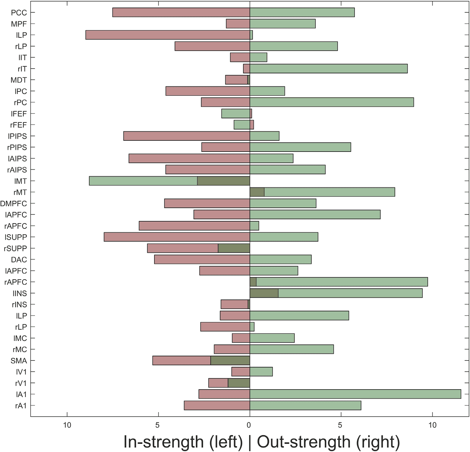 METHODS image