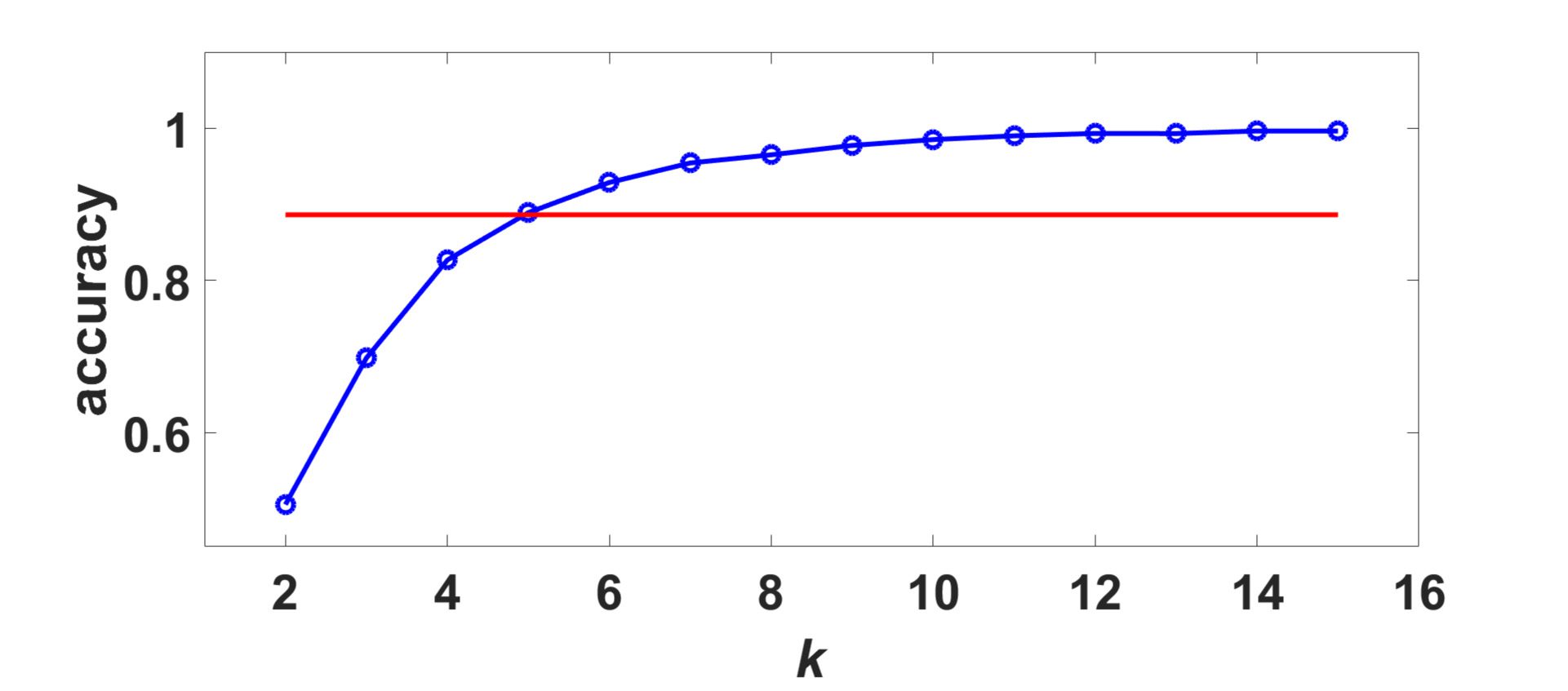 METHODS image