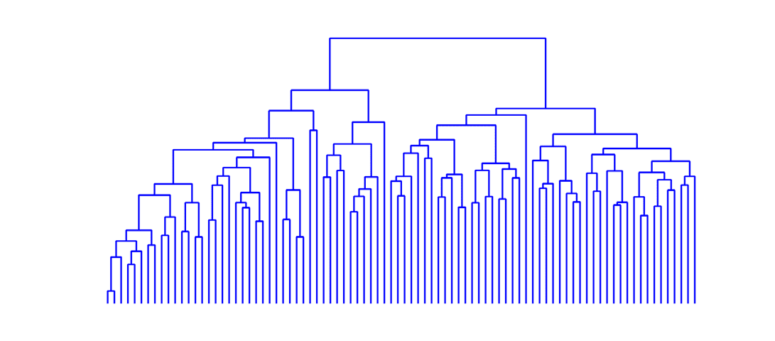 METHODS image