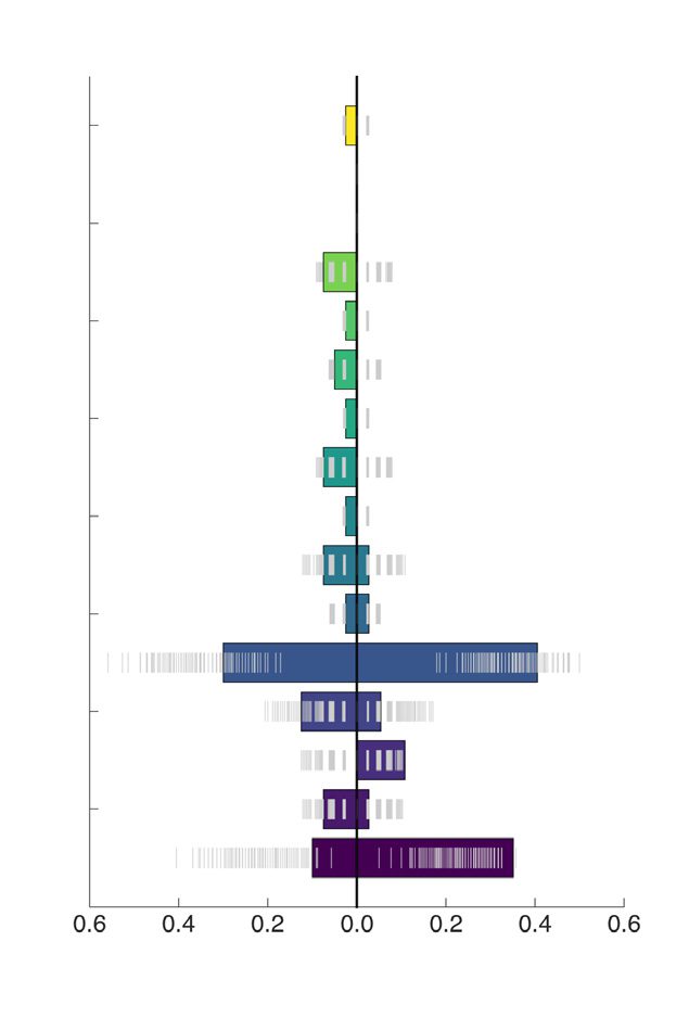 METHODS image