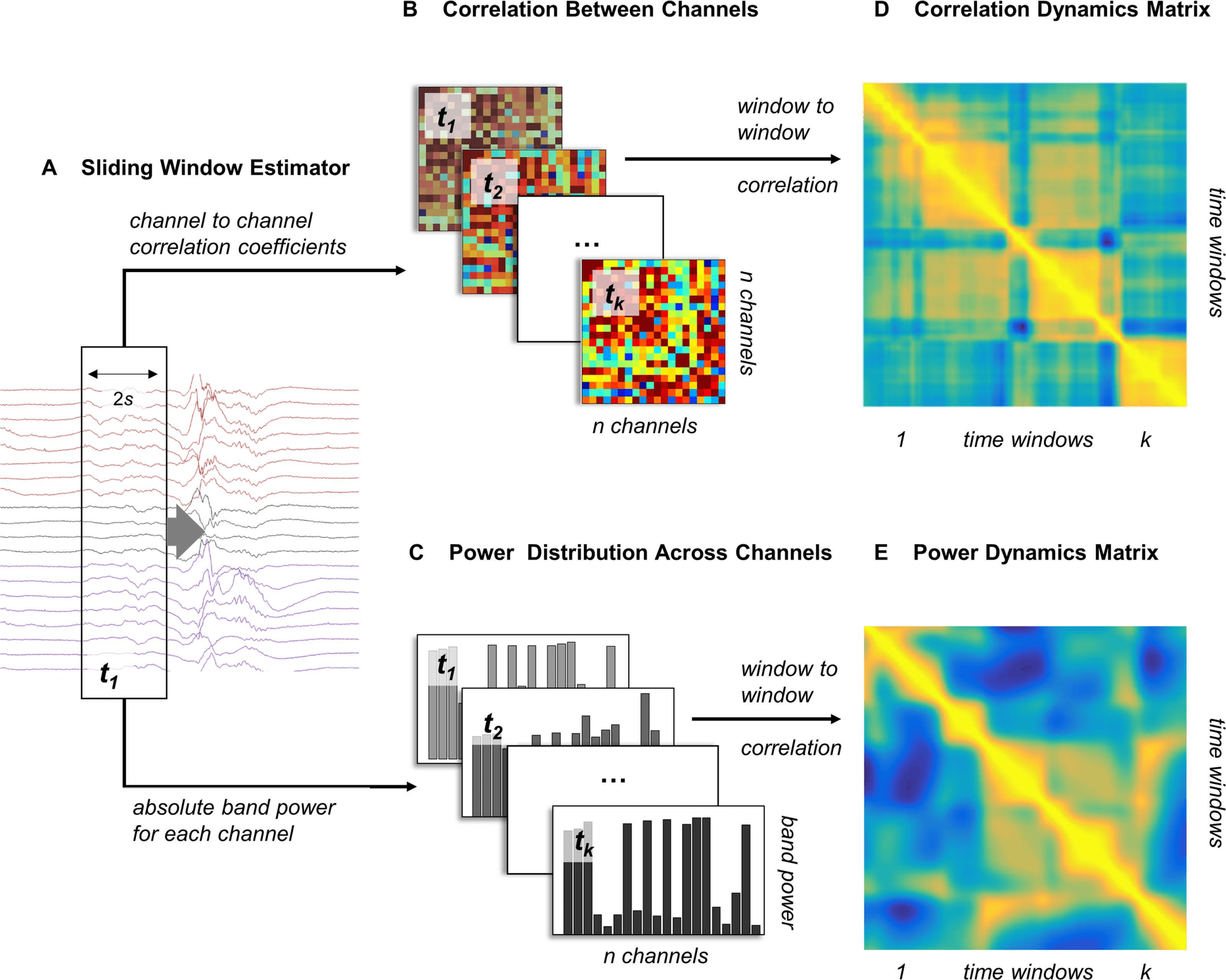 METHODS image