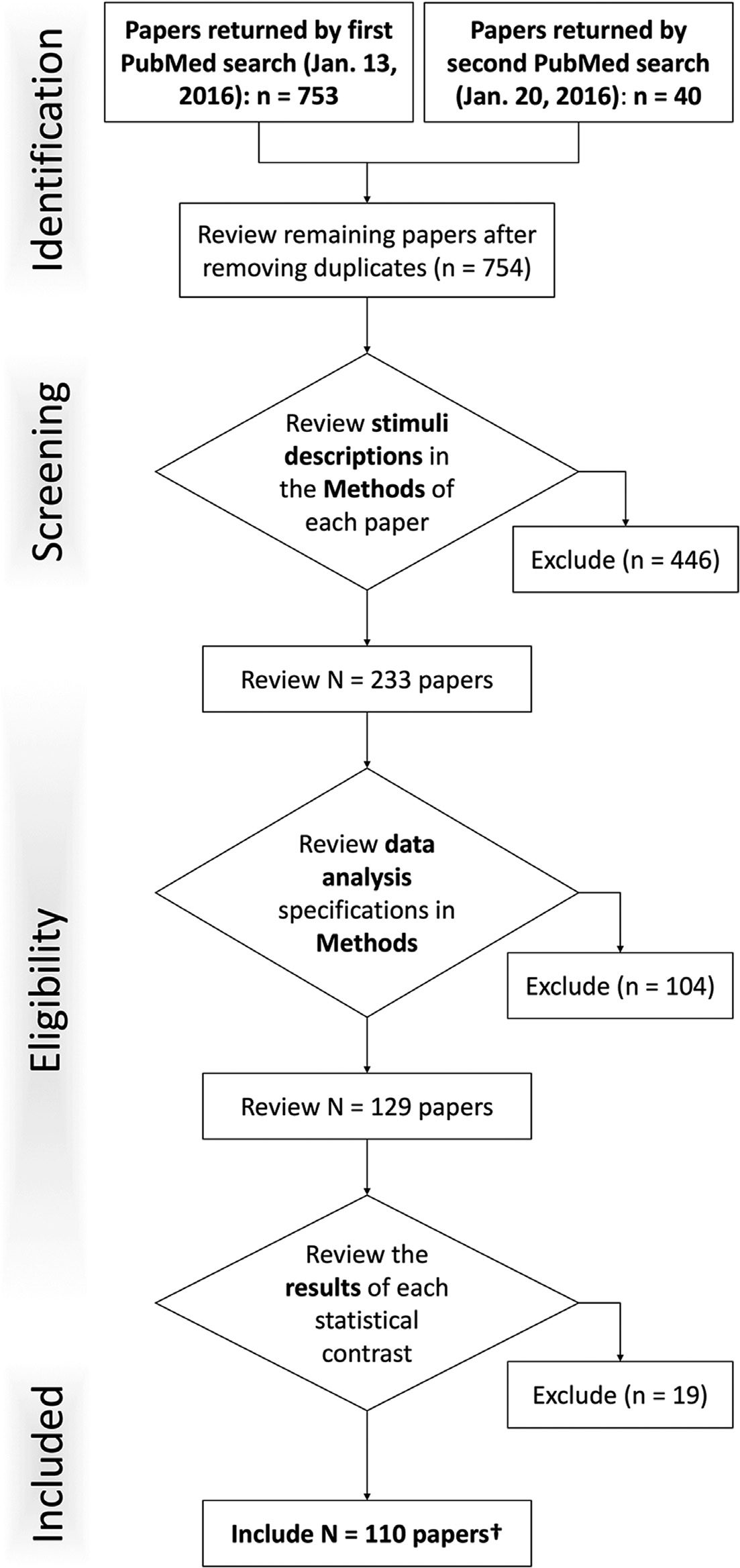 RESEARCH image