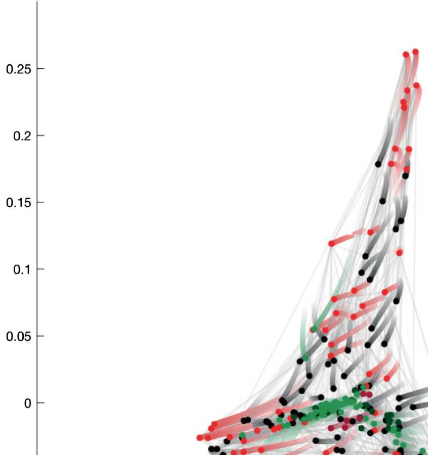 METHODS image