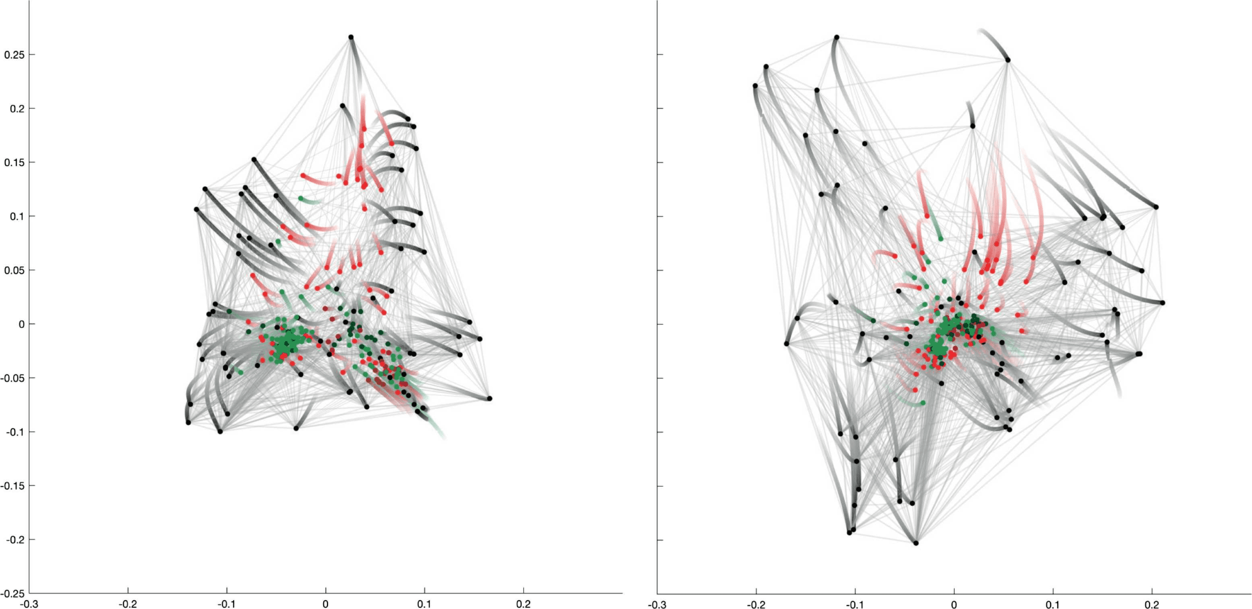 METHODS image