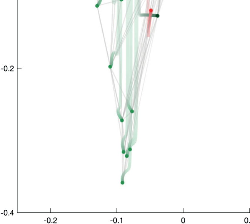 METHODS image