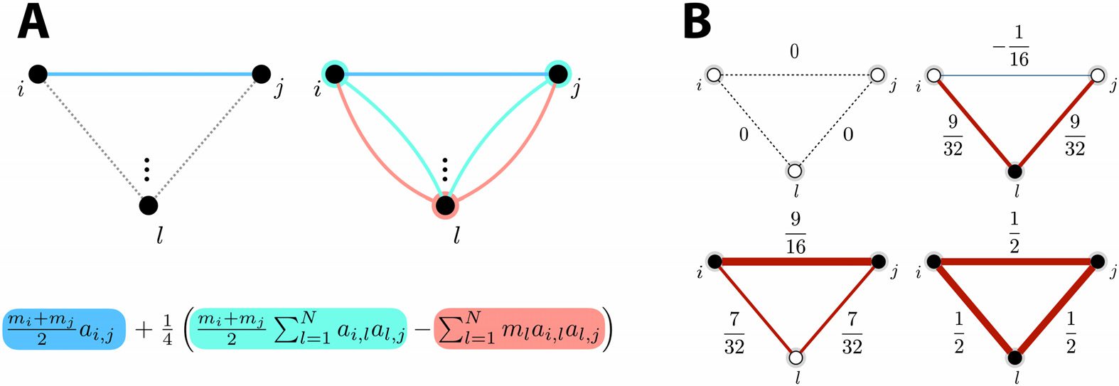 METHODS image