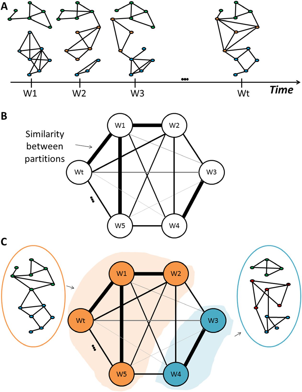 RESEARCH image