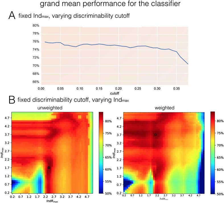 METHODS image