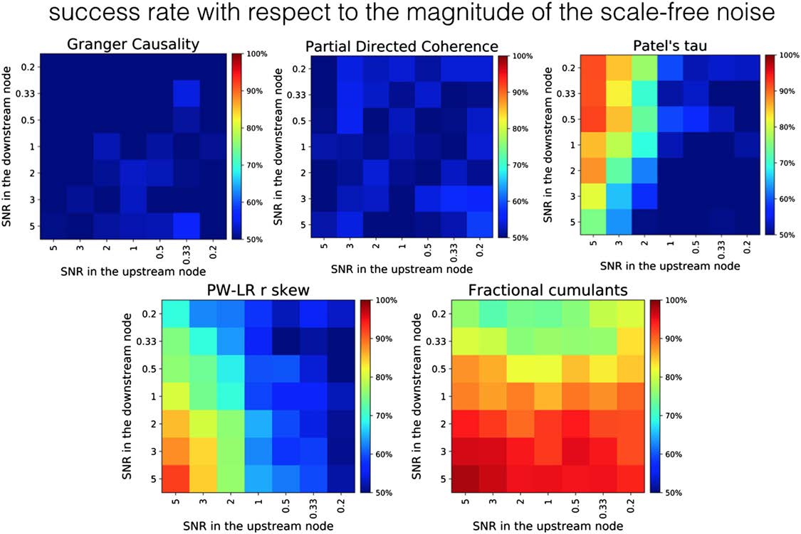 METHODS image