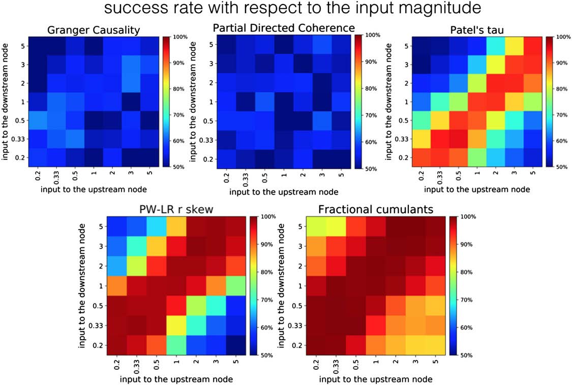 METHODS image