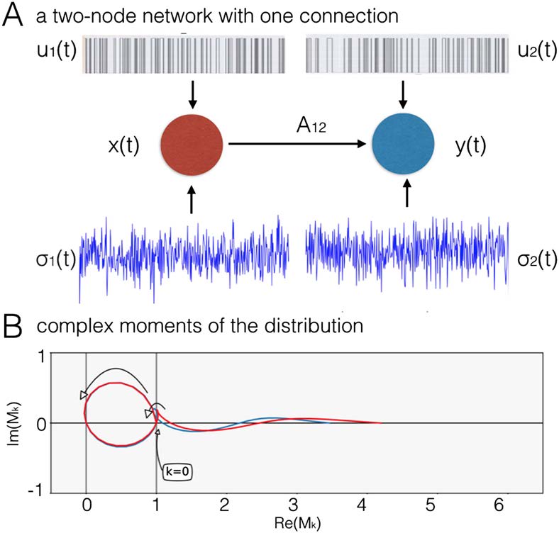 METHODS image